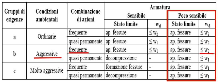 UNI EN 206-1 ) Caso in oggetto Il caso in oggetto