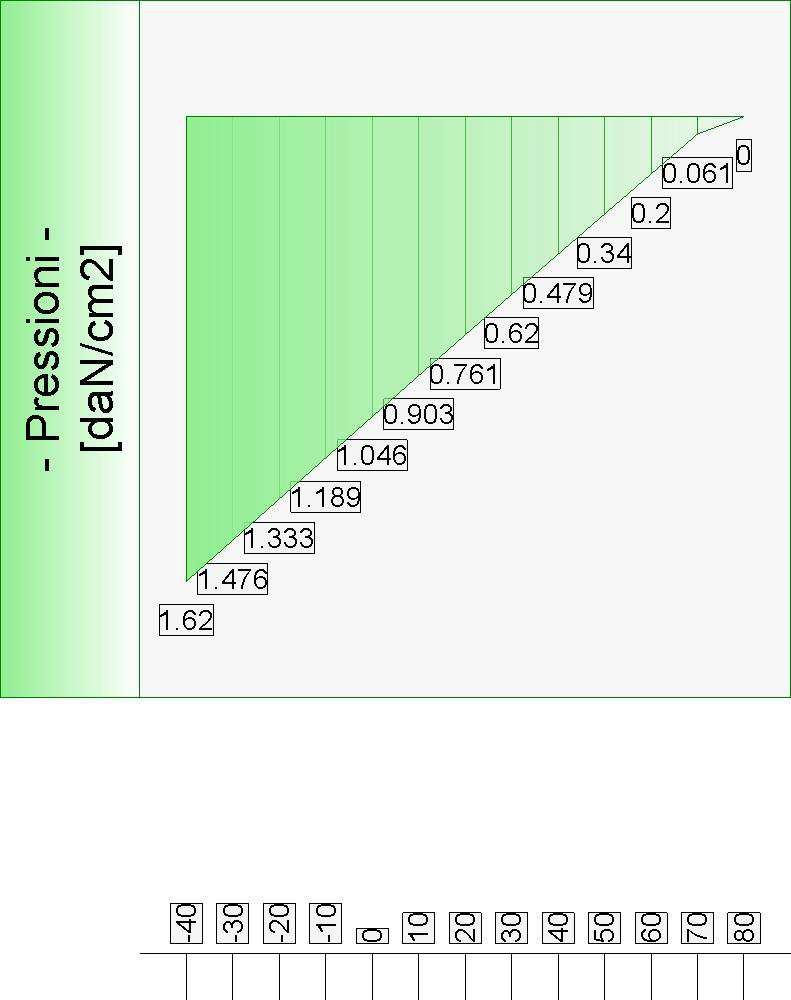 - Caso 2 ( EQU [ SLU_EQU ]- SLU_Equ (per equilibrio) ) Elevazione - Fondazione quota Pressioni Forze - quota