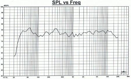 Grafico semi-log (y vs log x) Usato per la compressione della scala delle ascisse