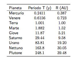 Solare Dati