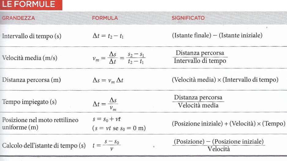 L'accelerazine Pagina 5 di 8 Il m vari su una rea: Nel m vari lung un percrs reiline la velcià nn si maniene csane.