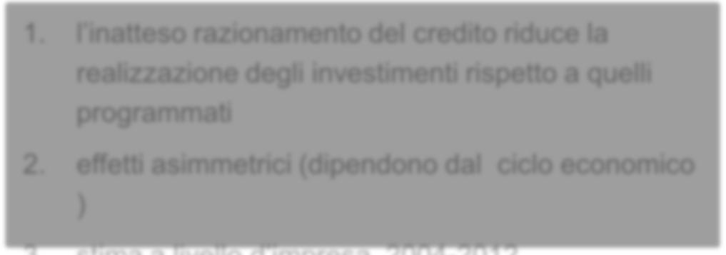 liquidità sugli investimenti 216 213 212 211 21 contributo % 1. l inatteso razionamento del credito riduce la realizzazione degli investimenti rispetto a quelli programmati 2.