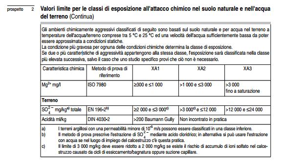 alle caratteristiche del calcestruzzo,