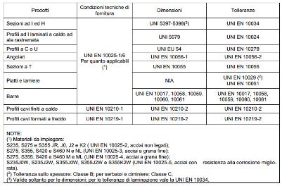 1 8 D X 0 0 1 - M C 10 R 0 0 1 55 155 - controlli volumetrici: ultrasonici secondo UNI EN ISO 17640 e UNI EN ISO 23279, o radiografici secondo UNI EN ISO 17636 (di massima solo per saldature a