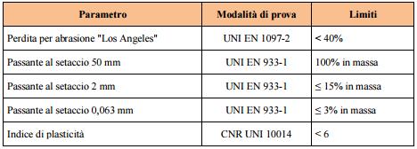 1 8 D X 0 0 1 - M C 10 R 0 0 1 78 155 La dimensione massima dell aggregato non dovrà in ogni caso superare la metà dello spessore dello strato di misto granulare ed il rapporto tra il passante al