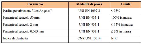 1 8 D X 0 0 1 - M C 10 R 0 0 1 79 155 I materiali dovranno risultare del tutto esenti da componenti instabili (gelive, tenere, solubili, etc.) e da parti vegetali.