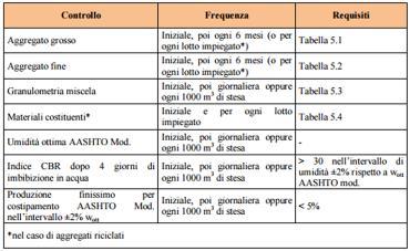 1 8 D X 0 0 1 - M C 10 R 0 0 1 80 155 dovrà presentare in ogni punto la prescritta granulometria.