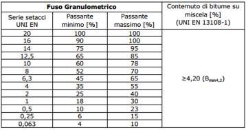 1 8 D X 0 0 1 - M C 10 R 0 0 1 87 155 Per gli strati di