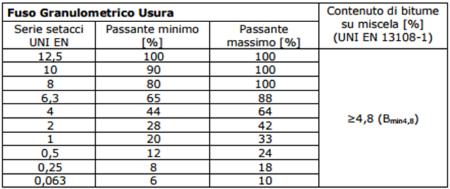 ottima di bitume totale deve essere determinata mediante