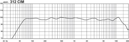 Progettata per garantire alta pressione sonora e intelligibilità elevata, la 312 CIM è un diffusore full range che consente un controllo verticale eccellente, consigliato per utilizzi medium-long