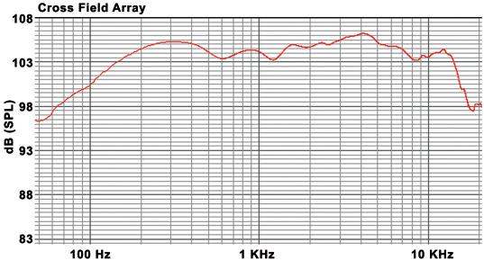 CFA-2HTH CROSS FIELD ARRAY Hybrid Marine High Performance Loudspeaker System Il Cross Field Array della One Systems è stato t progettato per avere forti pressioni sonore a lunghe distanze.
