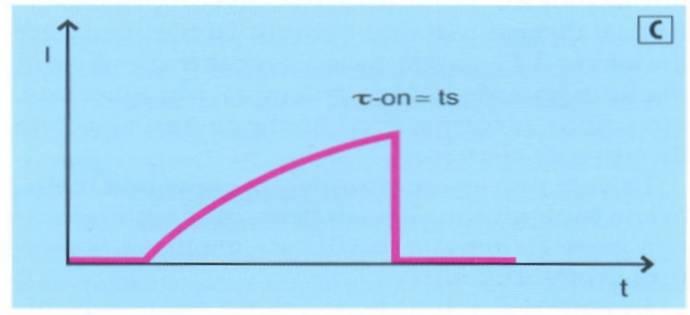 Quello che è possibile realmente ottenere è il segnale c.d. triangolo-esponenziale esponenziale.. La corrente triangolare, infatti, presenta un ascesa dell intensit intensità simile all esponenziale.