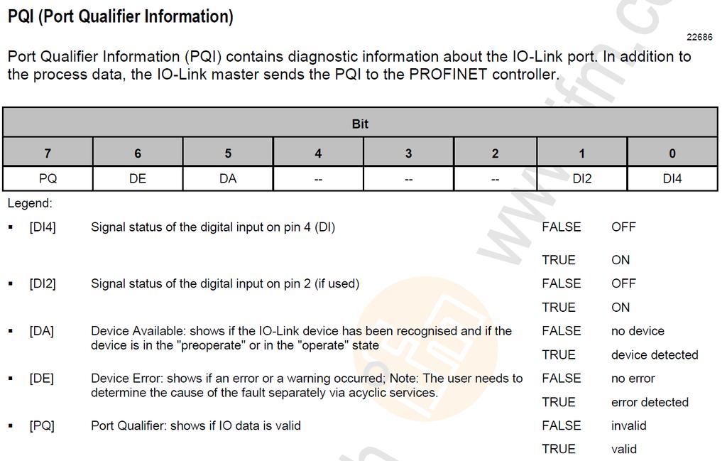 STRUTTURA DEL FILE IODD DI UN SENSORE IO-LINK Il PQI (Port Qualifier Information) Source: