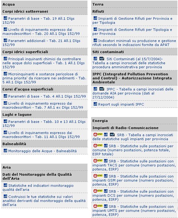 Report Sotto la voce report sono presentati una serie di servizi, quasi tutti realizzati mediante una applicazione ad hoc: Hypercubi (anche questa sviluppata dalla Hyperborea).