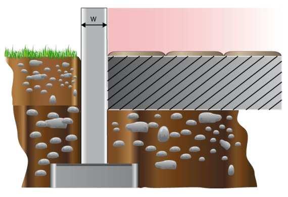 CALCOLO DELLA TRASMITTANZA CONTROTERRA secondo UNI EN ISO 13370 Pavimento appoggiato su terreno: Pavimento piano interrato Codice: P4 Area del