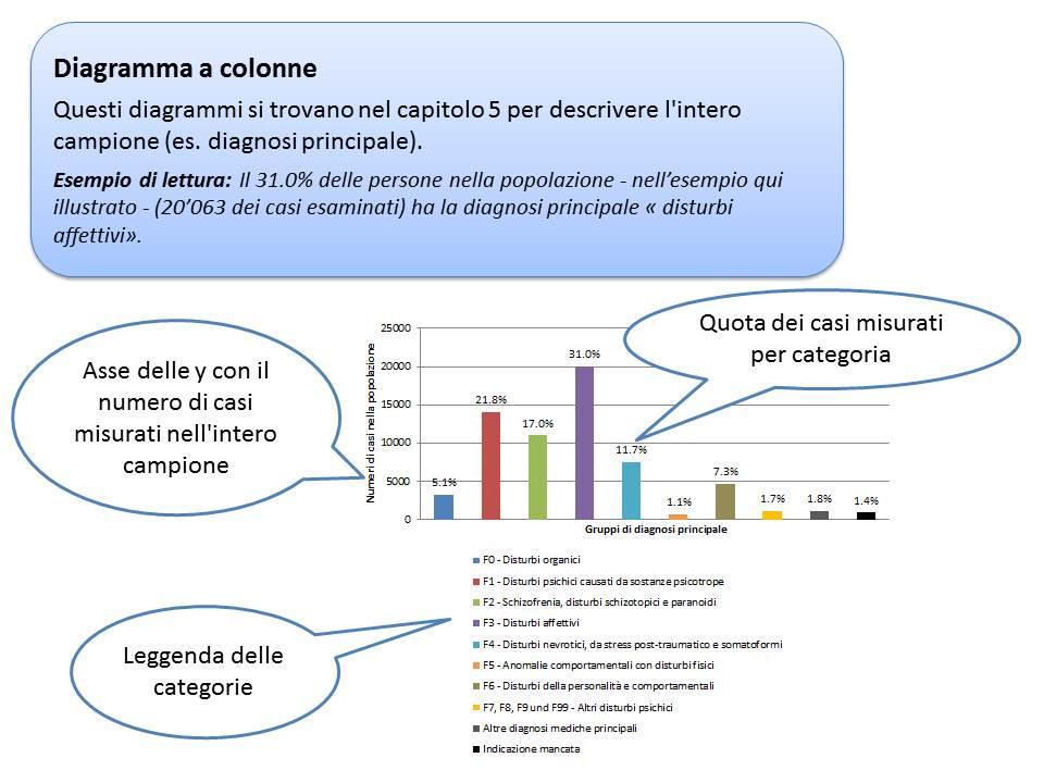 ospedaliera per