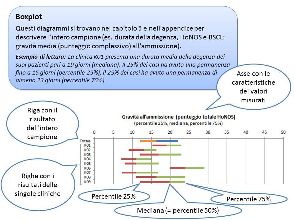 ospedaliera per