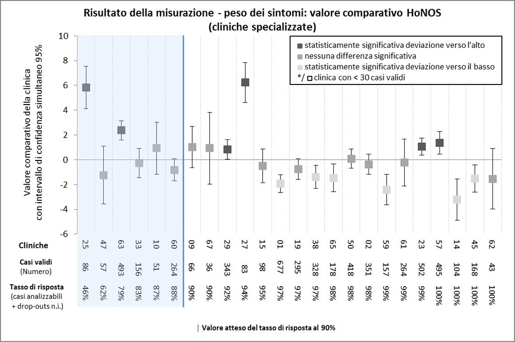 3.4. Tipo di clinica 2: cliniche specializzate 3.4.1.