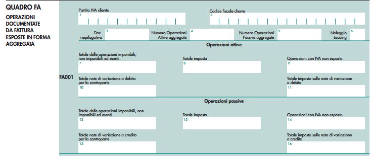 LA FORMA AGGREGATA I RELATIVI QUADRI QUADRO FA OPERAZIONI DOCUMENTATE DA FATTURA ESPOSTE IN FORMA AGGREGATA: vanno indicate le cessioni di beni e prestazioni di servizi rese e ricevute per le quali