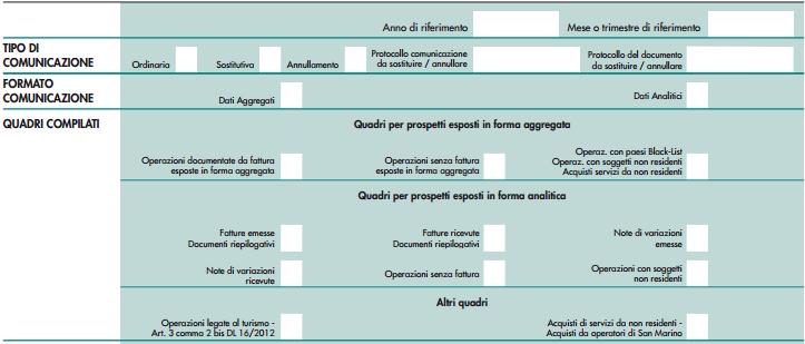 BARRARE SE PRIMO INVIO O SUCCESSIVO INDICARE L ANNO 2016 SCELTA DELLA TIPOLOGIA DI INVIO: ANALITICA O