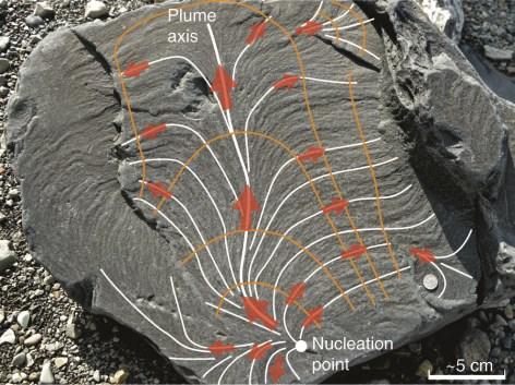 Nonostante siano diffusi ovunque negli ammassi rocciosi superficiali, ed abbiano grossa importanza nella pratica, in genere non è semplice analizzarli età difficilmente