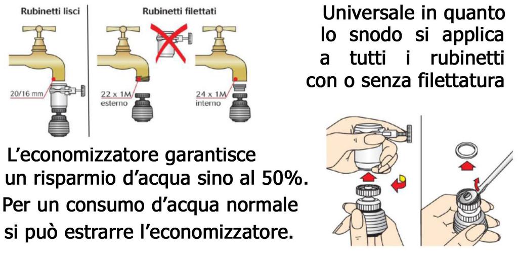 Espositori da Banco 2790/9-2790/90 Rompigetto "Aereatore