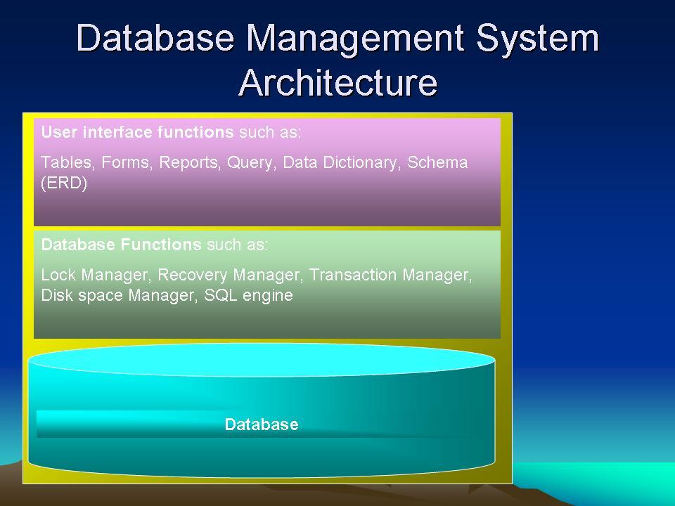 Il Data Base Management System (DBMS) Lo strumento che consente di effettuare queste operazioni è il «DataBase Management System» (DBMS), un sistema software progettato per consentire la