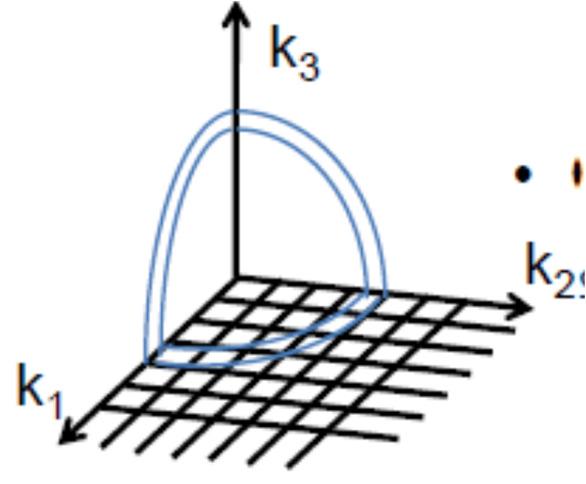 Concentrazioni di elettroni/lacune: Banda di conduzione o di valenza = g ( E) f ( E) n E g E f E densita' degli