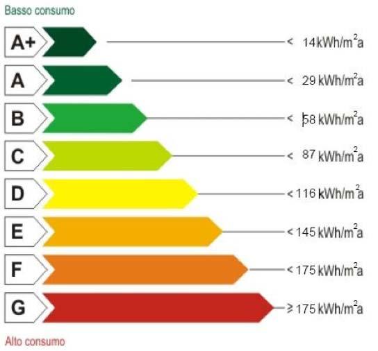 Le seguente tabella riassume il numero di Certificazioni Energetiche effettuate nei comuni di Ca.Lo.Pi.