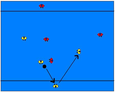 SCHEMA DEL GIOCO CON SPIEGAZIONE, ILLUSTRAZIONE E PUNTUALIZZAZIONI 3.1 Gara 1: Partita con Pivot in Zone di Meta Partita con zone di meta. La partita si effettua 4 vs 4 con pivot in zone di meta.