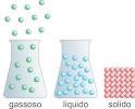 stato solido Un solido cristallino è realizzato da