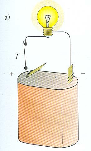 Nel crcuto esterno, l energa elettrca può essere utlzzata per ottenere nuovamente energa meccanca (medante un motore) o energa chmca (come nella carca d una battera d accumulator).