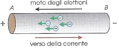 cordamo che un conduttore metallco è costtuto da atom regolarmente dstrbut n un retcolo perodco perfetto (retcolo crstallno).