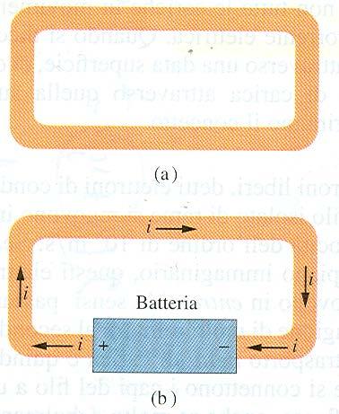 L untà d msura della quanttà d elettrctà è l coulomb ( C ) defnto come la quanttà d elettrctà che attraversa n un secondo una qualsas sezone d un conduttore percorso dalla corrente d un ampere.