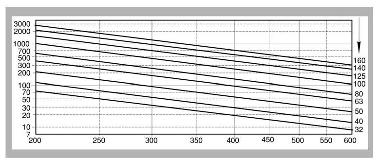 Serie C2 Forza Teorica stelo Direzione movimento Area effettiva (mm 2 ) 4 1 5 4 23 2 3 53 2 1 0.2 1 13 1 2 33 3 23 51 5 1 2 3 (N) Pressione d'esercizio (MPa) 0.3 1 3 3 5 45 35 41 1 235 24 0.