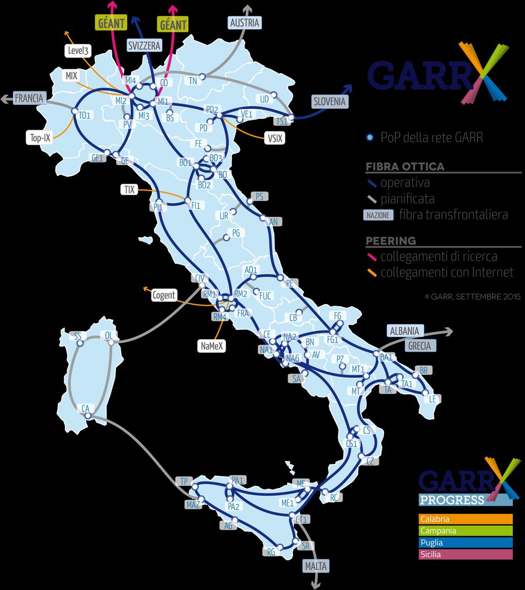 Figura 2: La Rete GARR-X Sull infrastruttura in fibra ottica di GARR-X è possibile costruire velocemente un numero illimitato di reti virtuali o circuiti dedicati nazionali e internazionali per