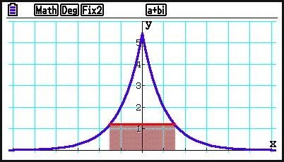 Passo #5 Un punto sulla curva ha coordinate (x,y1(x)). I rettangoli richiesti dal problema sono quelli che hanno vertici nei punti P 1=(x,Y1(x)),P 2=(-x,Y1(-x)), P 3=(-x,0), P 4=(x,0).