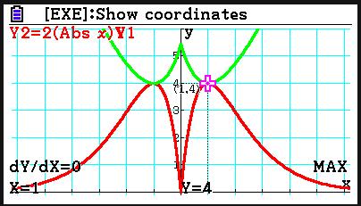 Passo #10 Al passo precedente, guardando i grafici delle funzioni, hai osservato che il massimo di Y2 è uguale al minimo di Y3.