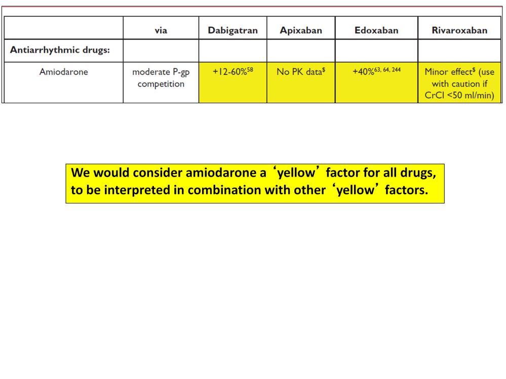 L amiodarone è un inibitore della P-gp pertanto