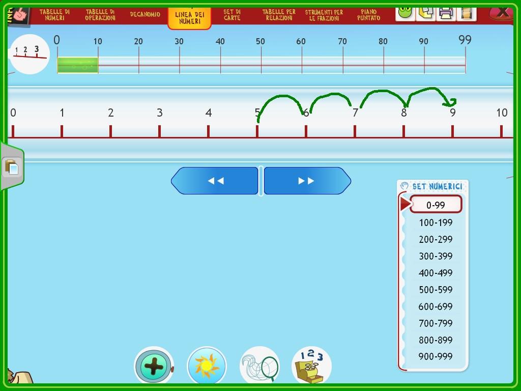 Attività: Linea dei Numeri.