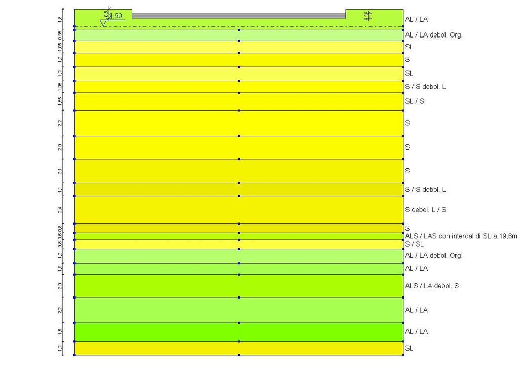 Stratigrafia del terreno: punto di indagine CPT2 : A= argilla / argilloso; L = limo / limoso; S = sabbia / sabbioso; Org = organico/a γ N DH γs ϕ ϕ k cu Cuk Ed Strato (m) (Kg/m³) (Kg/m³) ( ) ( )