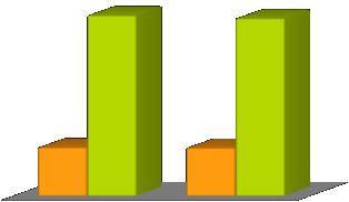 AZIENDE DEL SETTORE SECONDARIO E TERZIARIO AZIENDE DEL SETTORE PRIMARIO numero IMPRESE 2013 2012 Variazione 2012/13 preparatori puri 746 735 1,5% preparatori/importatori 52 59-11,9% n.