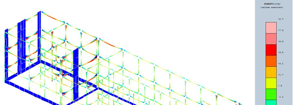 Diagramma di Sollecitazione, Inviluppo SLV: Momento Flettente