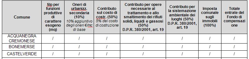 Criteri di perequazione territoriale intercomunale 3) Individuazione delle voci di entrata afferenti al Fondo di