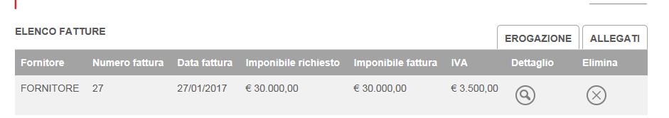 7.3 Richiesta II SAL Per richiedere l erogazione del II SAL o di quello a saldo, l utente dovrà cliccare su Nuova richiesta (Figura 142).