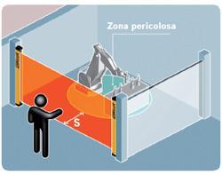 Il software: UNI EN ISO 13855:2010 CALCOLO DELLA DISTANZA MINIMA DALLA ZONA