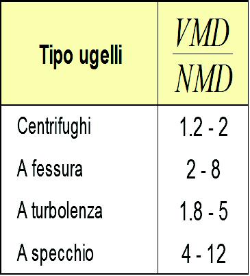 COEFFICIENTE D OMOGENEITÀ (CH) E