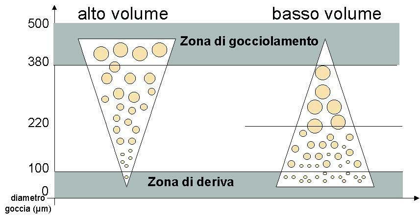 2.1. Scelta del