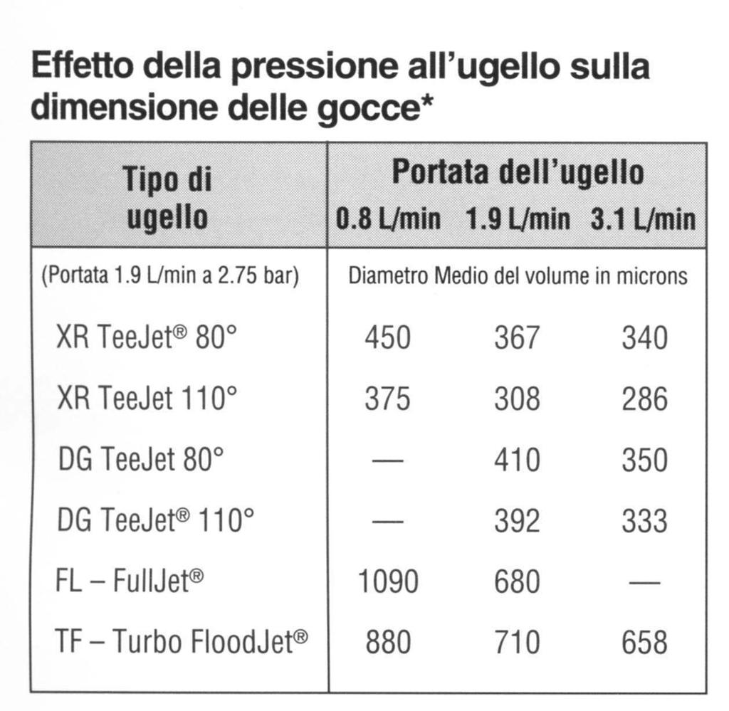 2.2.1 Variabili