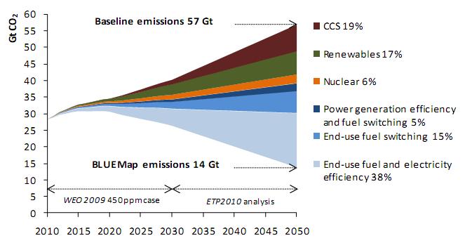 Lotta al cambiamento climatico: scenari e